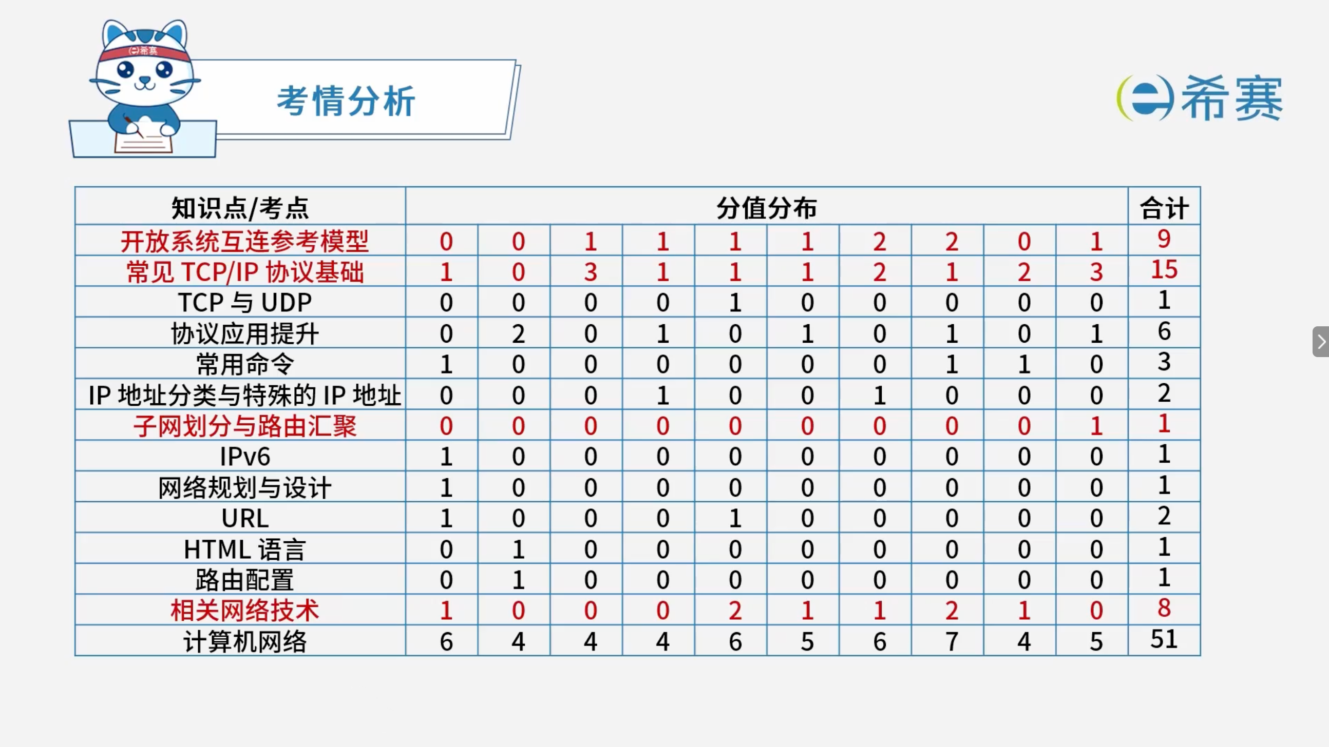 Cf9EnH