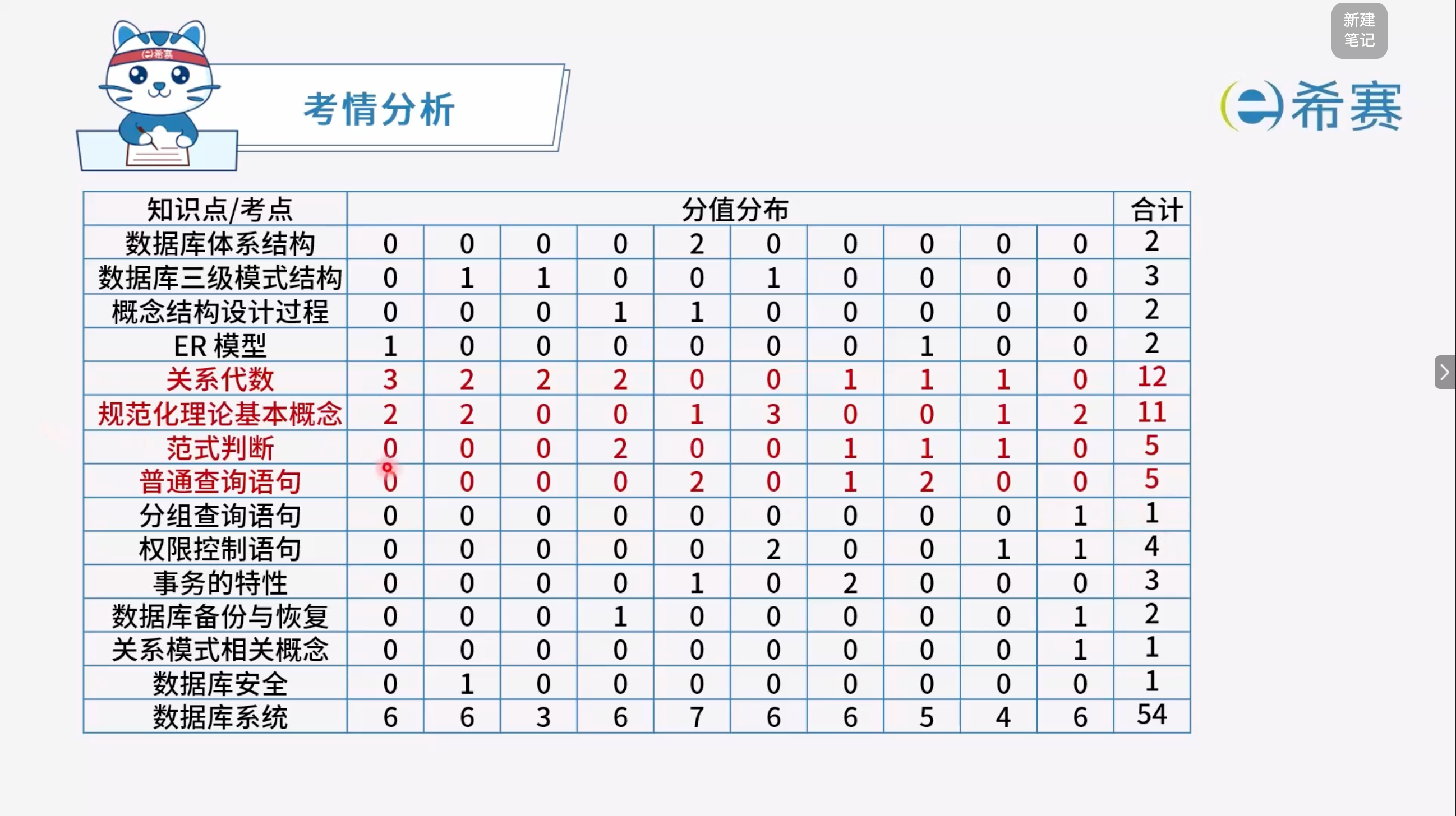 H7Op0M