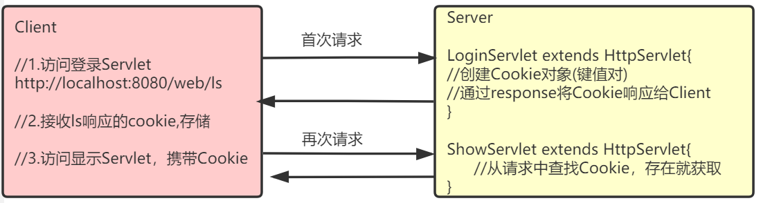 cookie工作原理